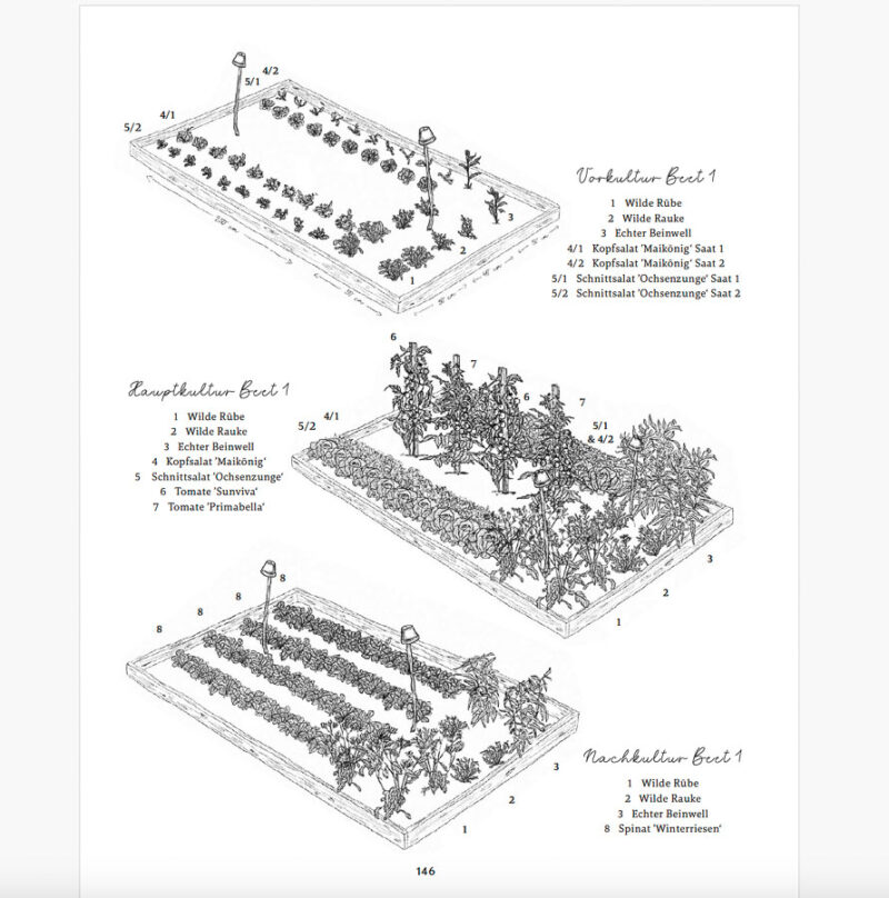 Swetlana Osmers: Slow Living Garden – Bild 4